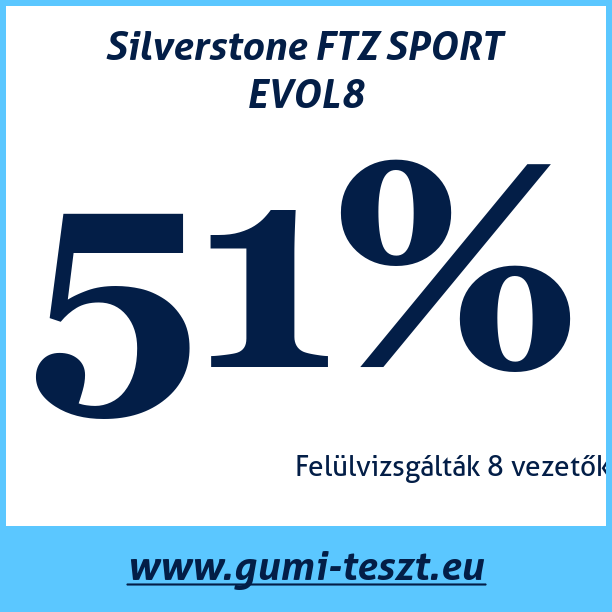 Test pneumatik Silverstone FTZ SPORT EVOL8