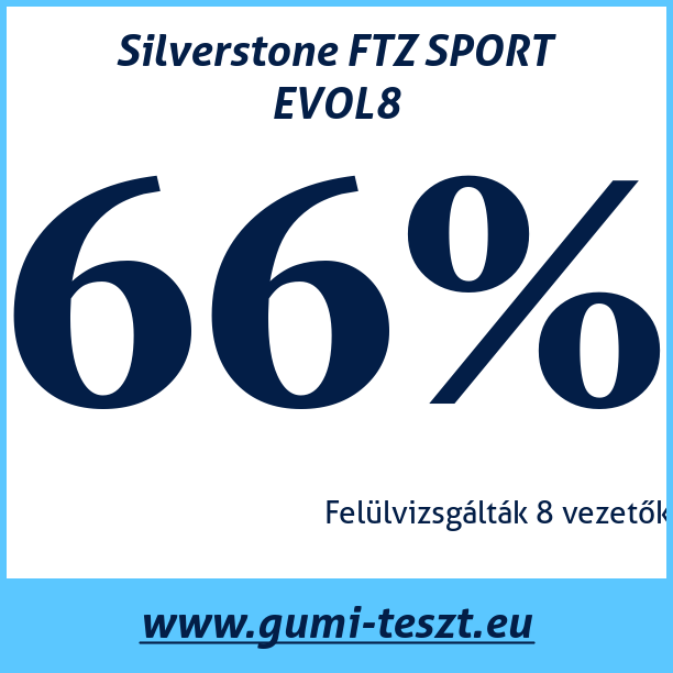 Test pneumatik Silverstone FTZ SPORT EVOL8