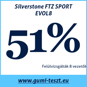Nyári gumi teszt Silverstone FTZ SPORT EVOL8