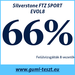 Nyári gumi teszt Silverstone FTZ SPORT EVOL8