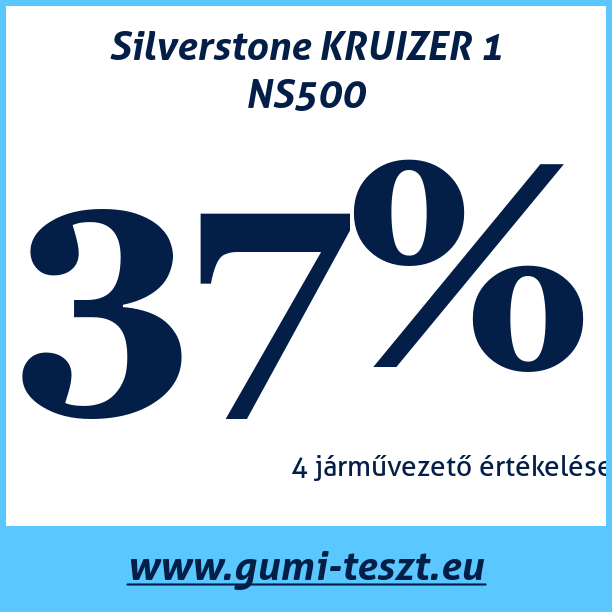 Test pneumatik Silverstone KRUIZER 1 NS500