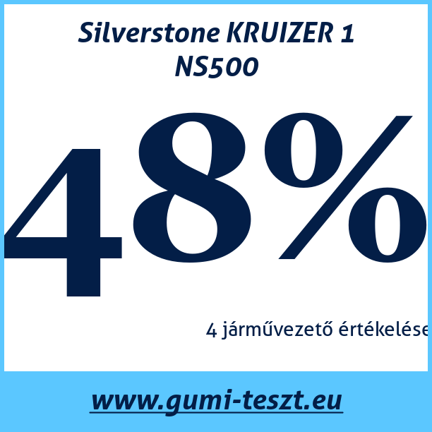 Test pneumatik Silverstone KRUIZER 1 NS500