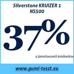 Nyári gumi teszt Silverstone KRUIZER 1 NS500