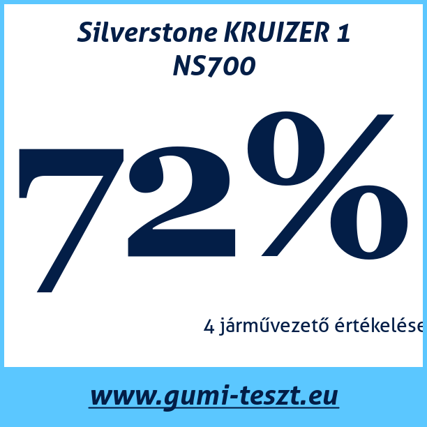 Test pneumatik Silverstone KRUIZER 1 NS700