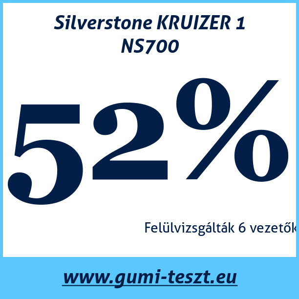Test pneumatik Silverstone KRUIZER 1 NS700