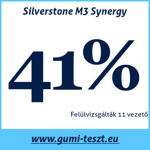 Nyári gumi teszt Silverstone M3 Synergy