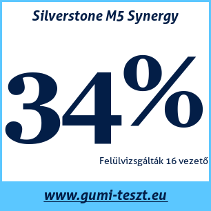 Nyári gumi teszt Silverstone M5 Synergy