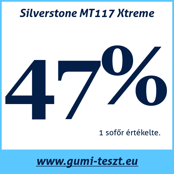 Test pneumatik Silverstone MT117 Xtreme