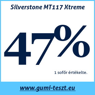 Négyévszakos gumi teszt Silverstone MT117 Xtreme