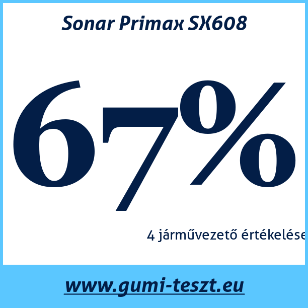 Test pneumatik Sonar Primax SX608