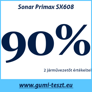 Nyári gumi teszt Sonar Primax SX608