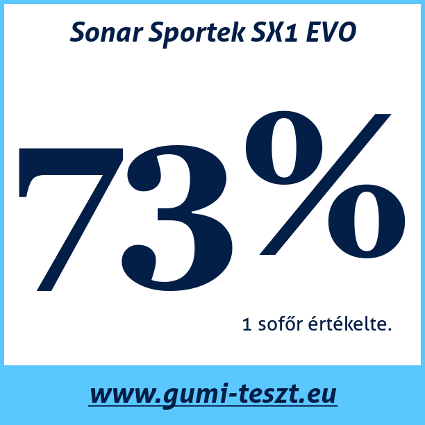 Test pneumatik Sonar Sportek SX1 EVO