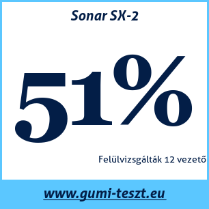 Nyári gumi teszt Sonar SX-2