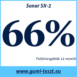 Nyári gumi teszt Sonar SX-2
