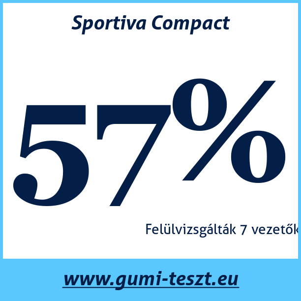 Test pneumatik Sportiva Compact
