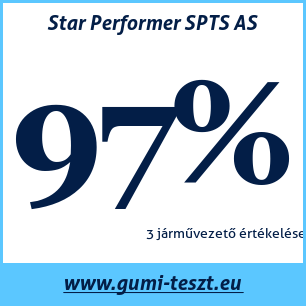 Nyári gumi teszt Star Performer SPTS AS