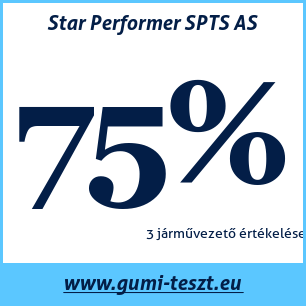 Nyári gumi teszt Star Performer SPTS AS