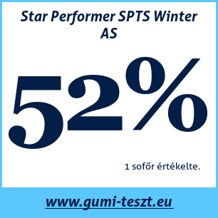 Téli gumi teszt Star Performer SPTS Winter AS