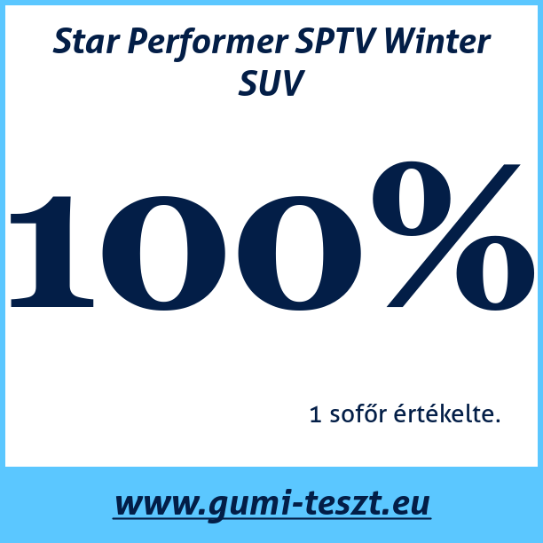 Test pneumatik Star Performer SPTV Winter SUV