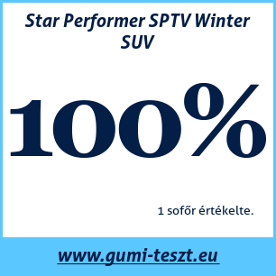 Téli gumi teszt Star Performer SPTV Winter SUV