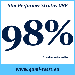 Téli gumi teszt Star Performer Stratos UHP