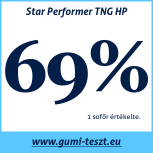 Nyári gumi teszt Star Performer TNG HP