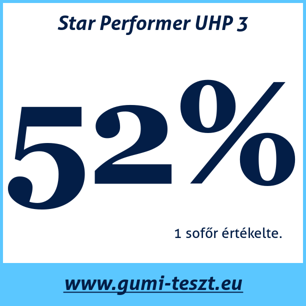 Test pneumatik Star Performer UHP 3