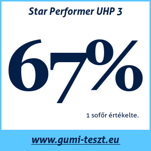 Nyári gumi teszt Star Performer UHP 3