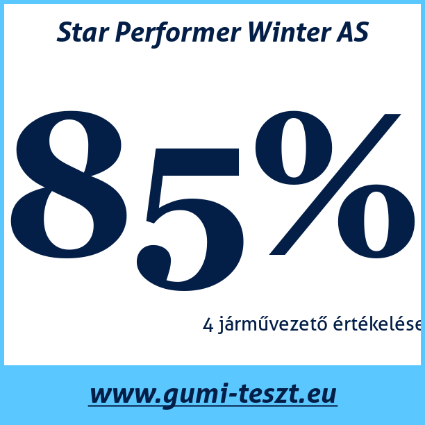 Test pneumatik Star Performer Winter AS