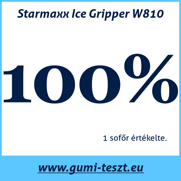 Test pneumatik Starmaxx Ice Gripper W810