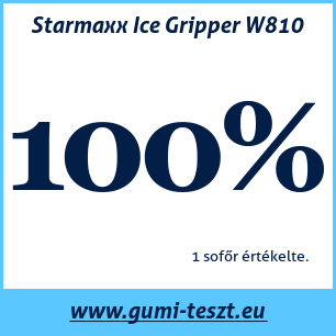 Téli gumi teszt Starmaxx Ice Gripper W810