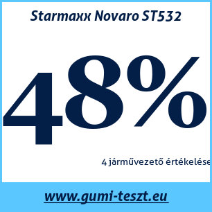Nyári gumi teszt Starmaxx Novaro ST532