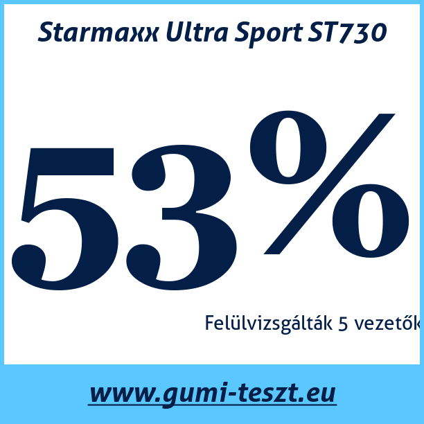 Test pneumatik Starmaxx Ultra Sport ST730