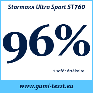 Nyári gumi teszt Starmaxx Ultra Sport ST760