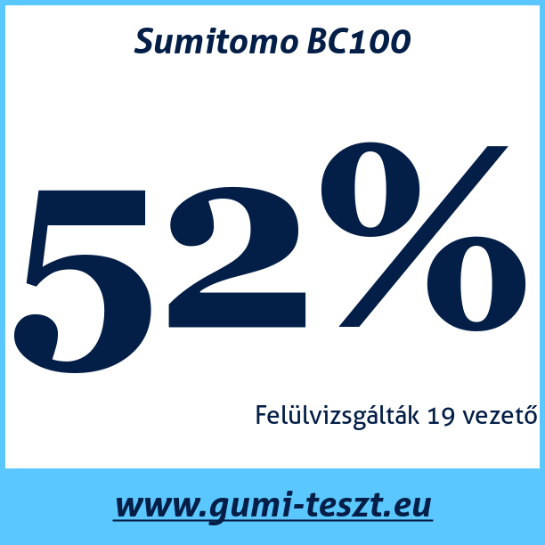 Test pneumatik Sumitomo BC100