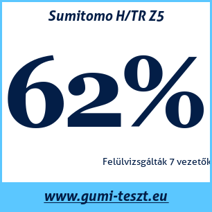 Nyári gumi teszt Sumitomo H/TR Z5