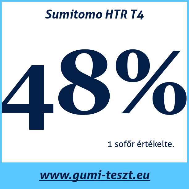 Test pneumatik Sumitomo HTR T4