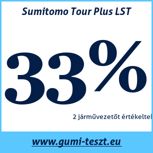Nyári gumi teszt Sumitomo Tour Plus LST