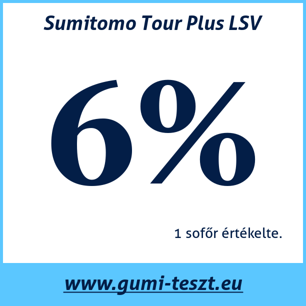 Test pneumatik Sumitomo Tour Plus LSV