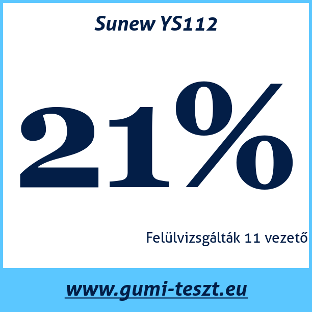 Test pneumatik Sunew YS112