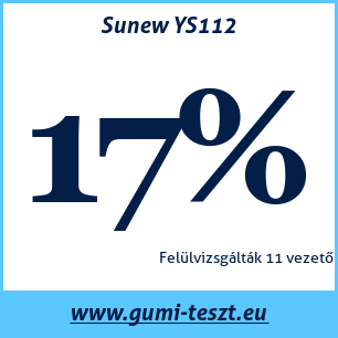 Nyári gumi teszt Sunew YS112