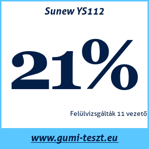 Nyári gumi teszt Sunew YS112
