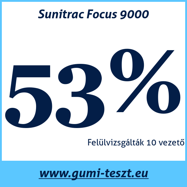 Test pneumatik Sunitrac Focus 9000