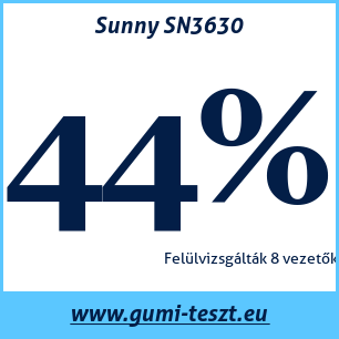 Nyári gumi teszt Sunny SN3630
