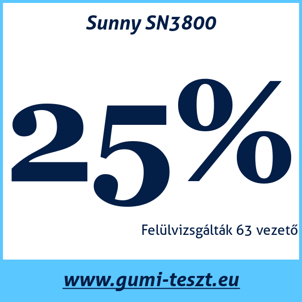 Test pneumatik Sunny SN3800