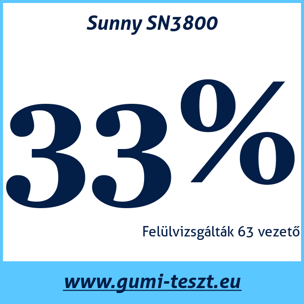 Test pneumatik Sunny SN3800