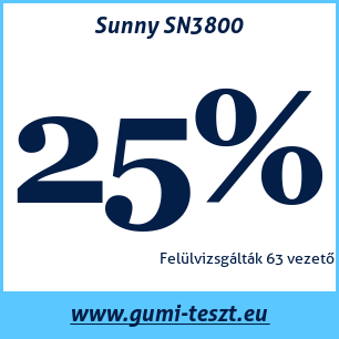 Nyári gumi teszt Sunny SN3800