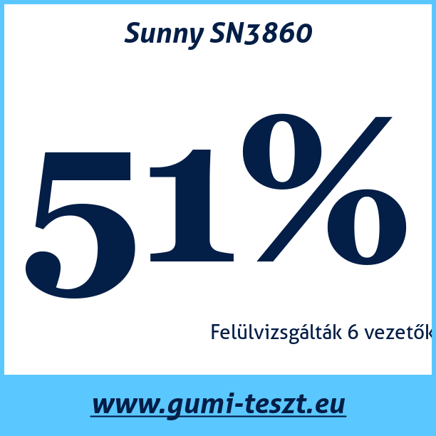 Test pneumatik Sunny SN3860