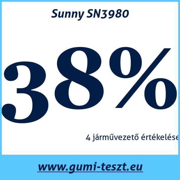 Test pneumatik Sunny SN3980