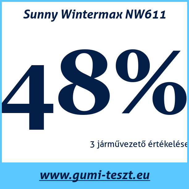 Test pneumatik Sunny Wintermax NW611